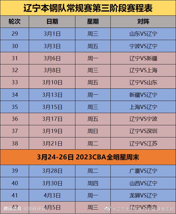 奥斯梅恩和那不勒斯的合同2025年夏天到期，他本赛季为那不勒斯出场11次，贡献了6个进球和2次助攻。